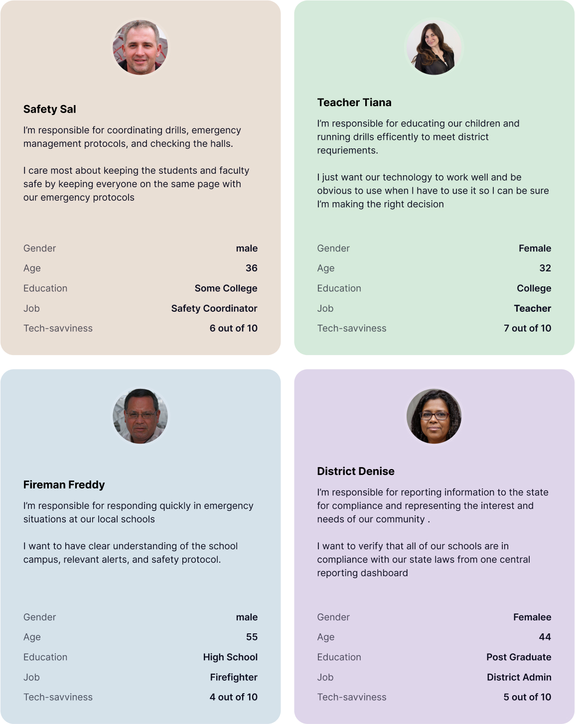 UX Personas