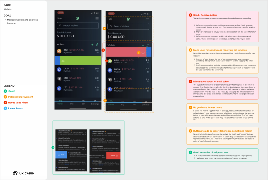 UX Audit report example - detail view
