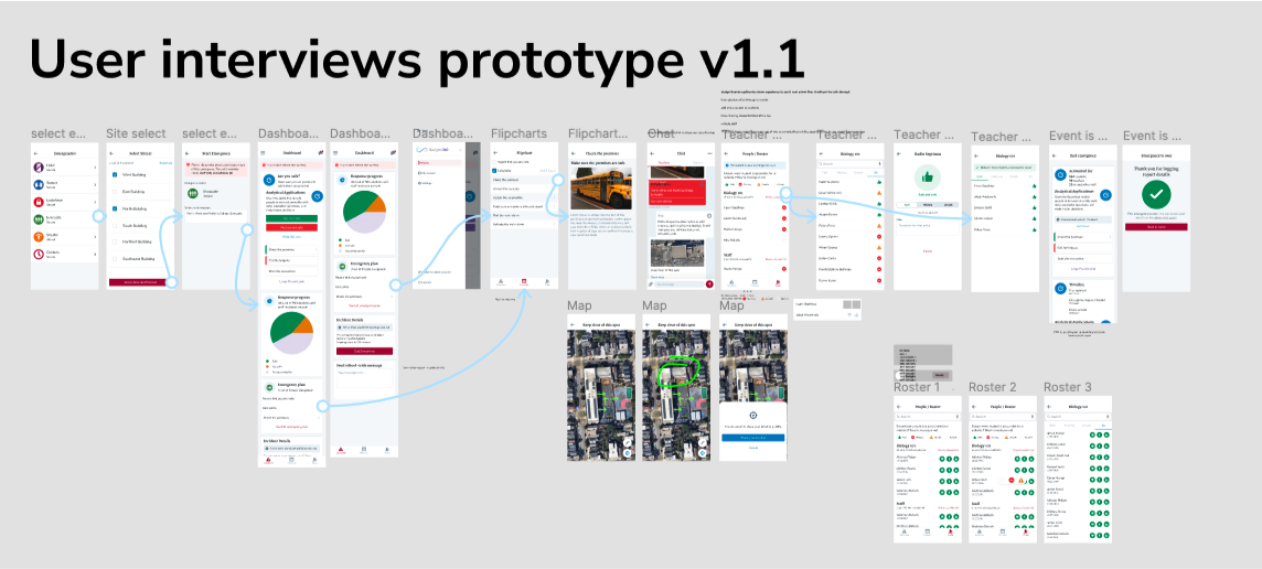 User testing prototype