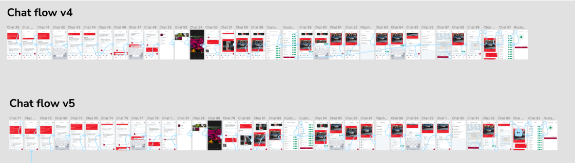 Figma prototype testing