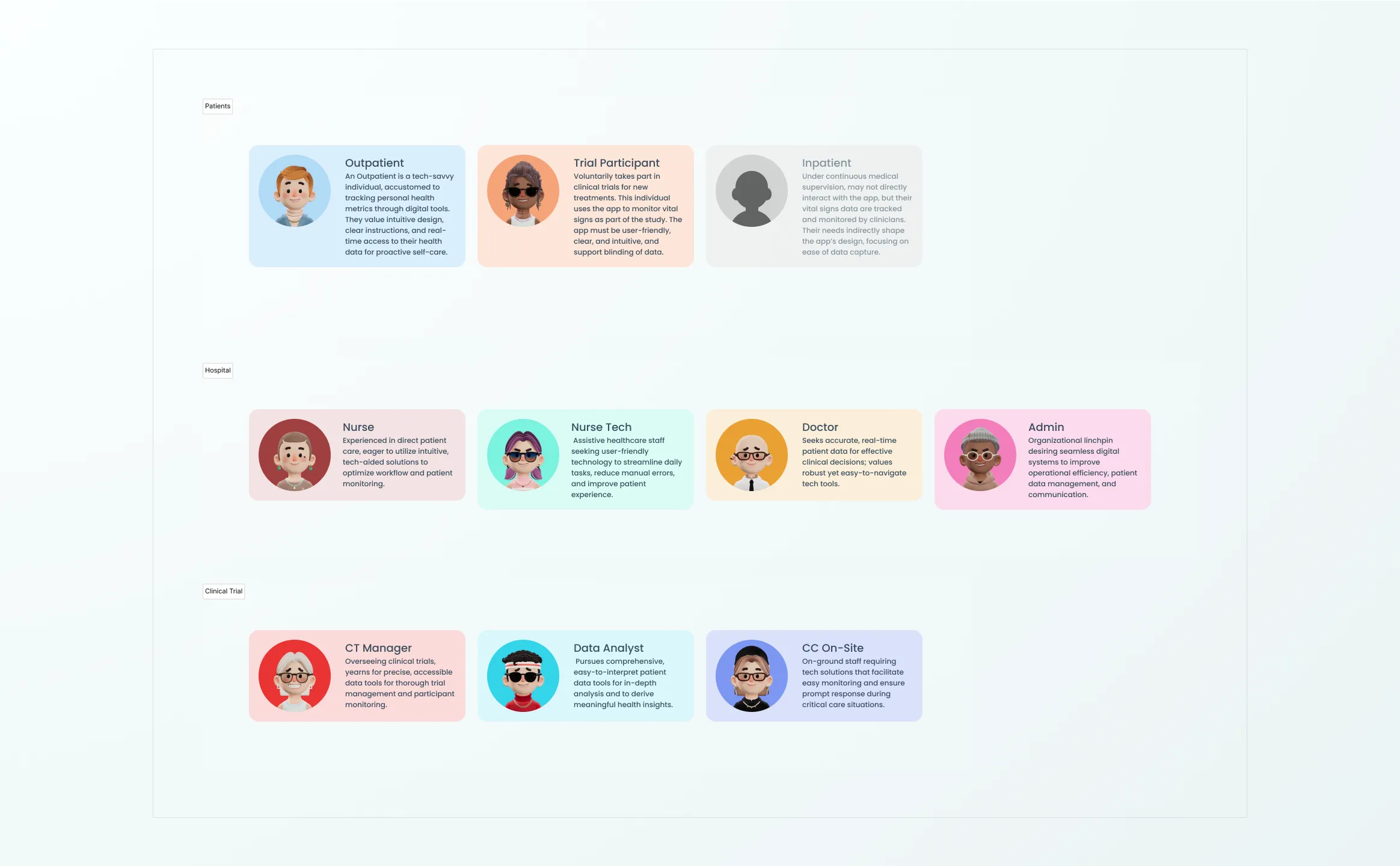 User research analysis