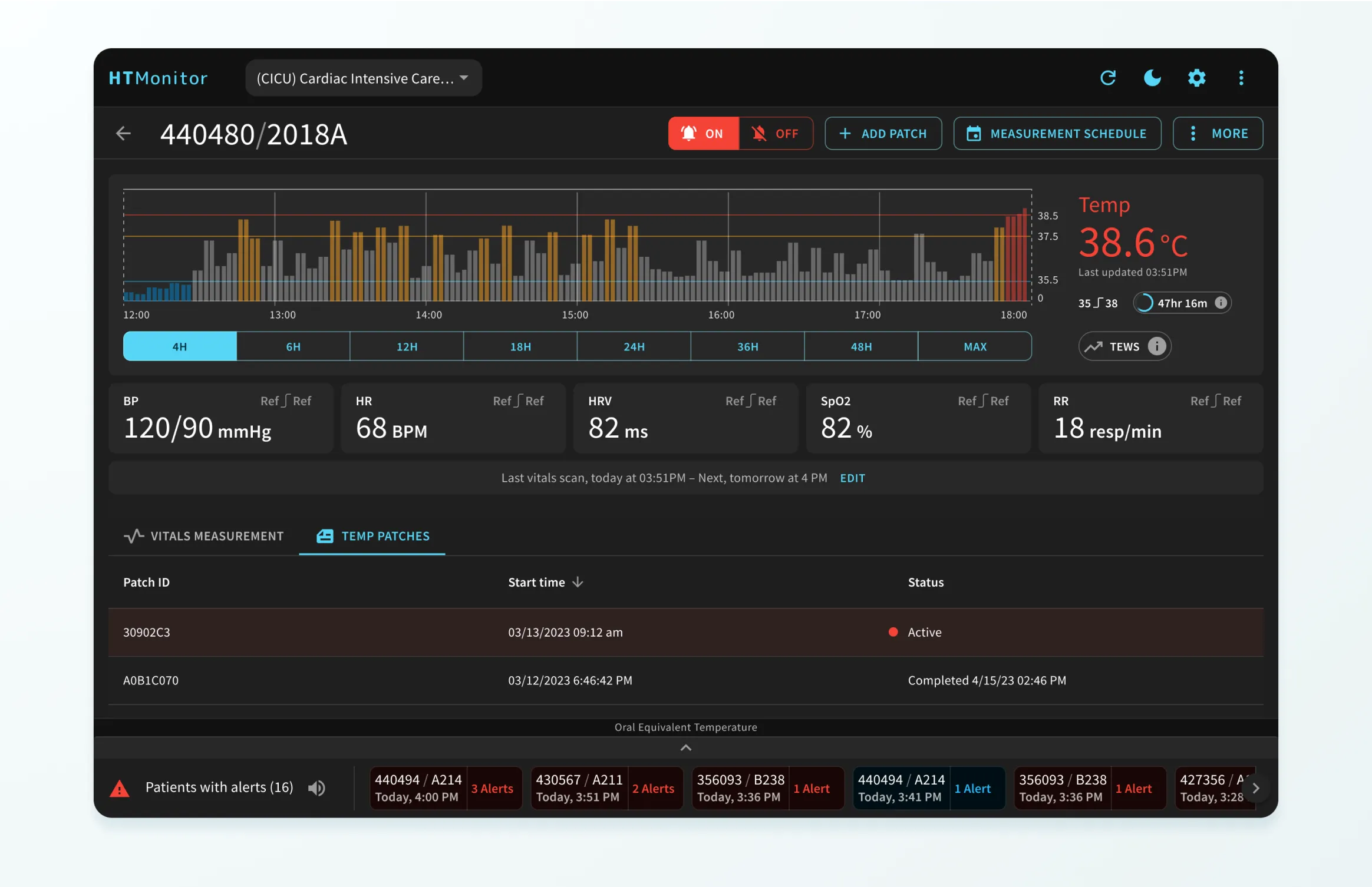 Patient details data visualization