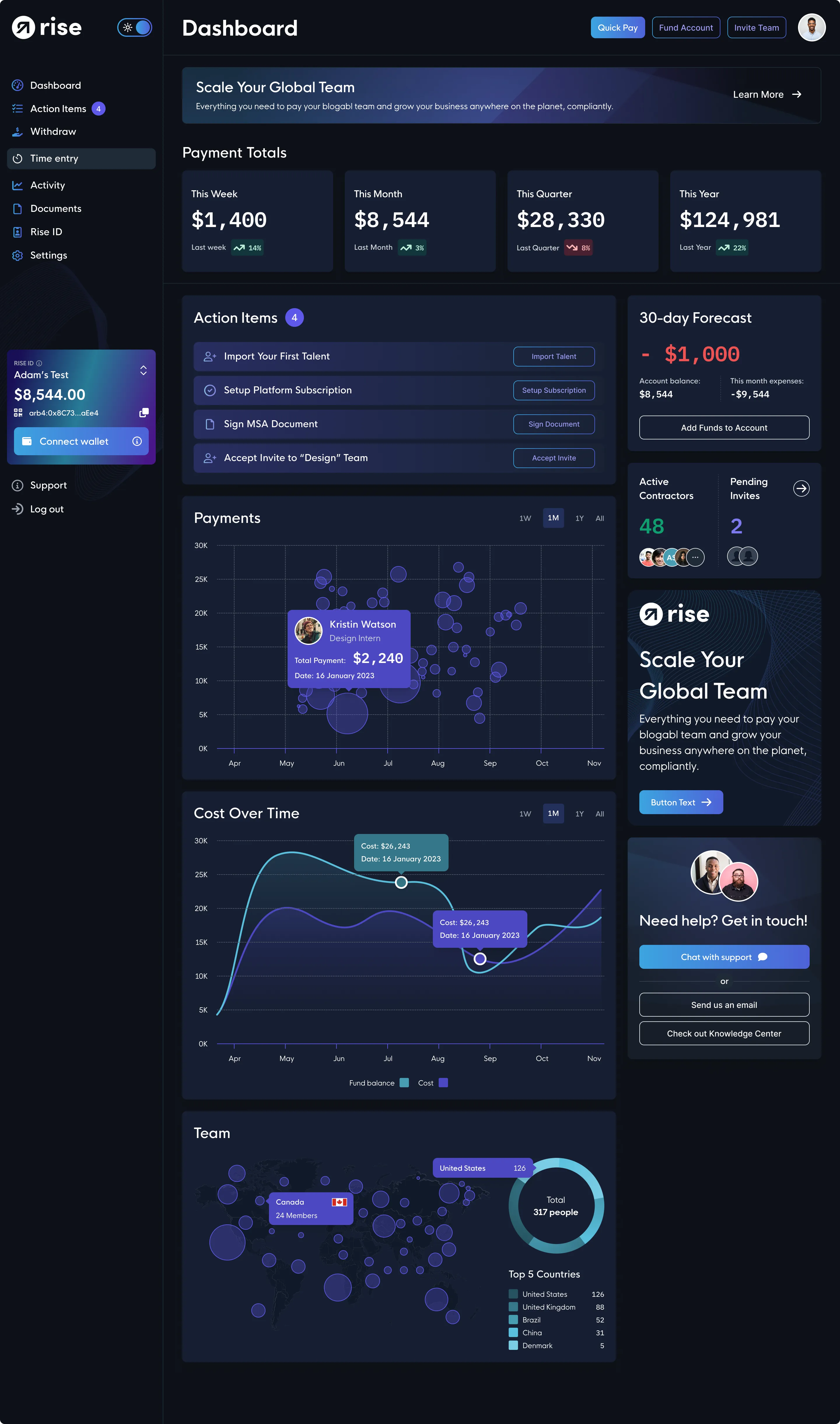 A dashboard design