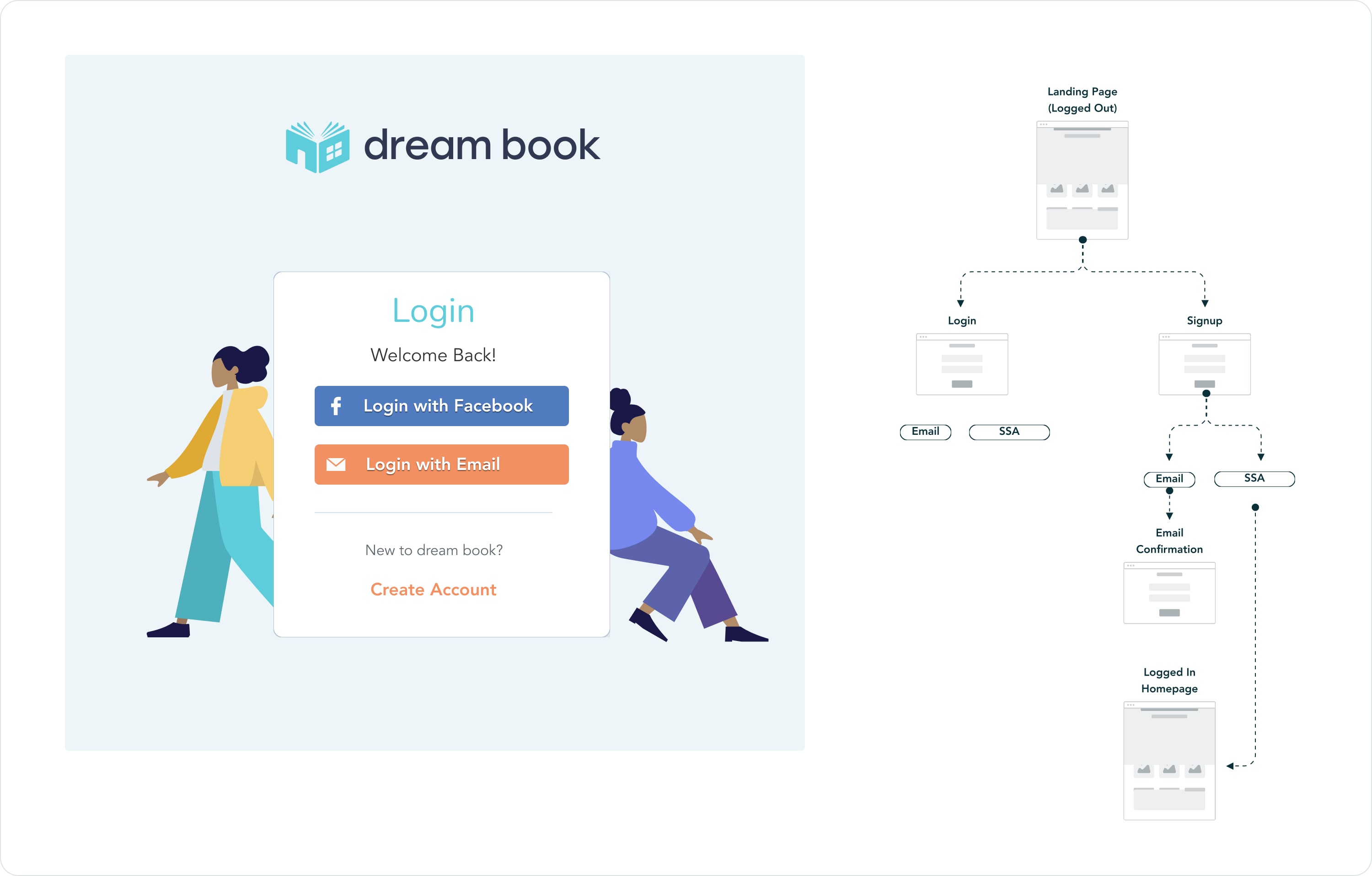 Dreambook Home Renovation Platform