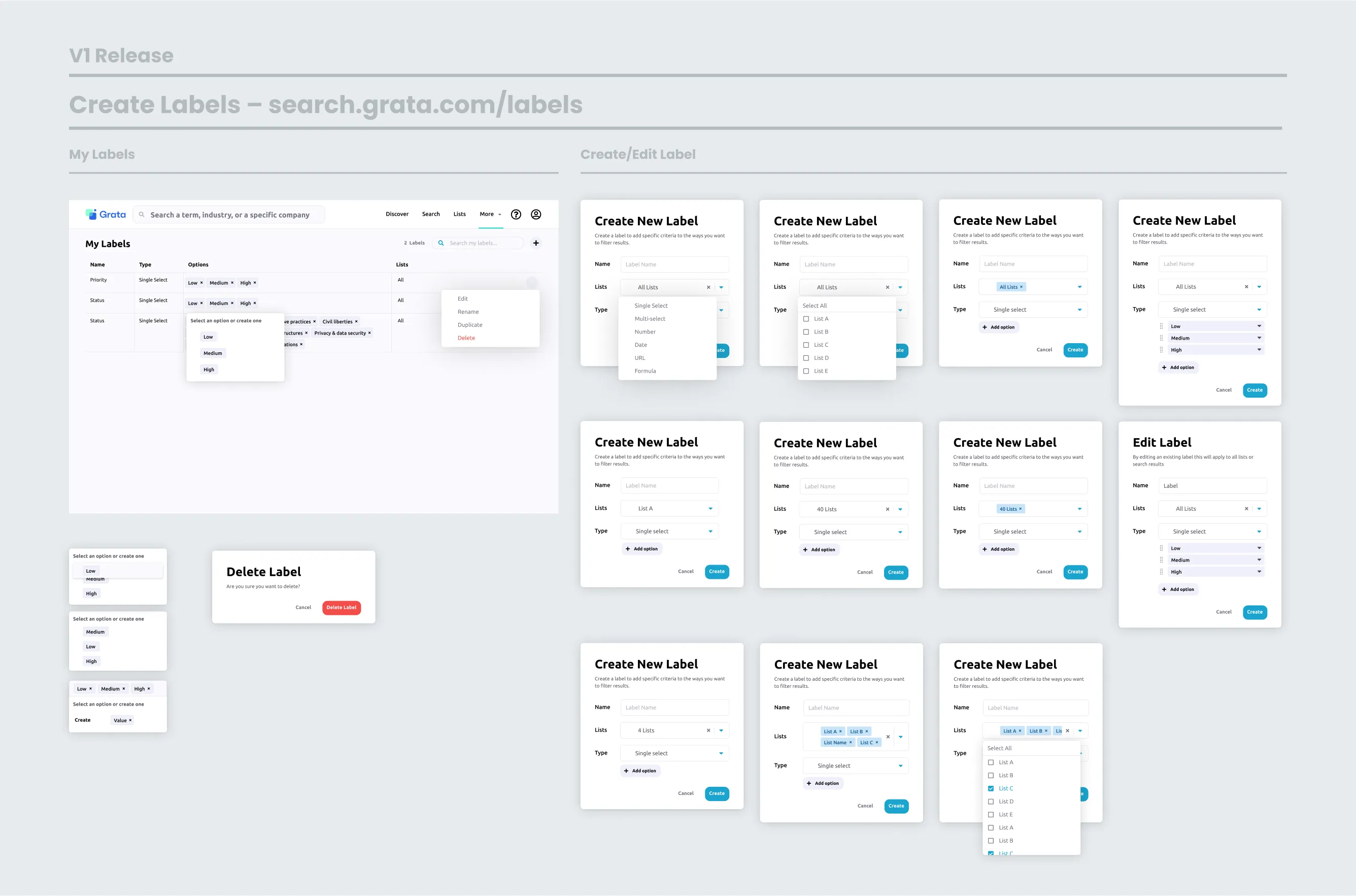 Lists process