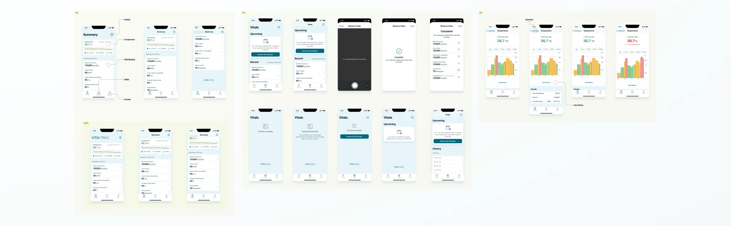 Mobile screens