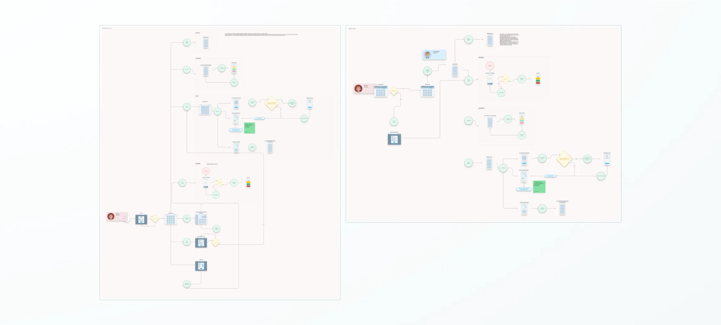 User flow mapping 1