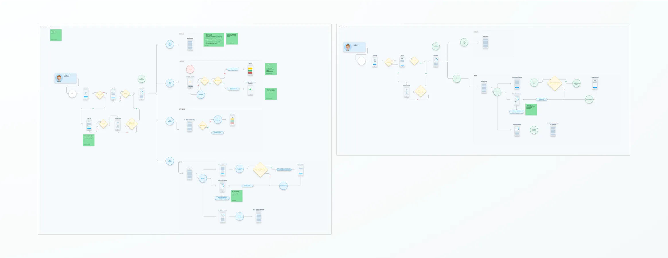 User flow mapping 2