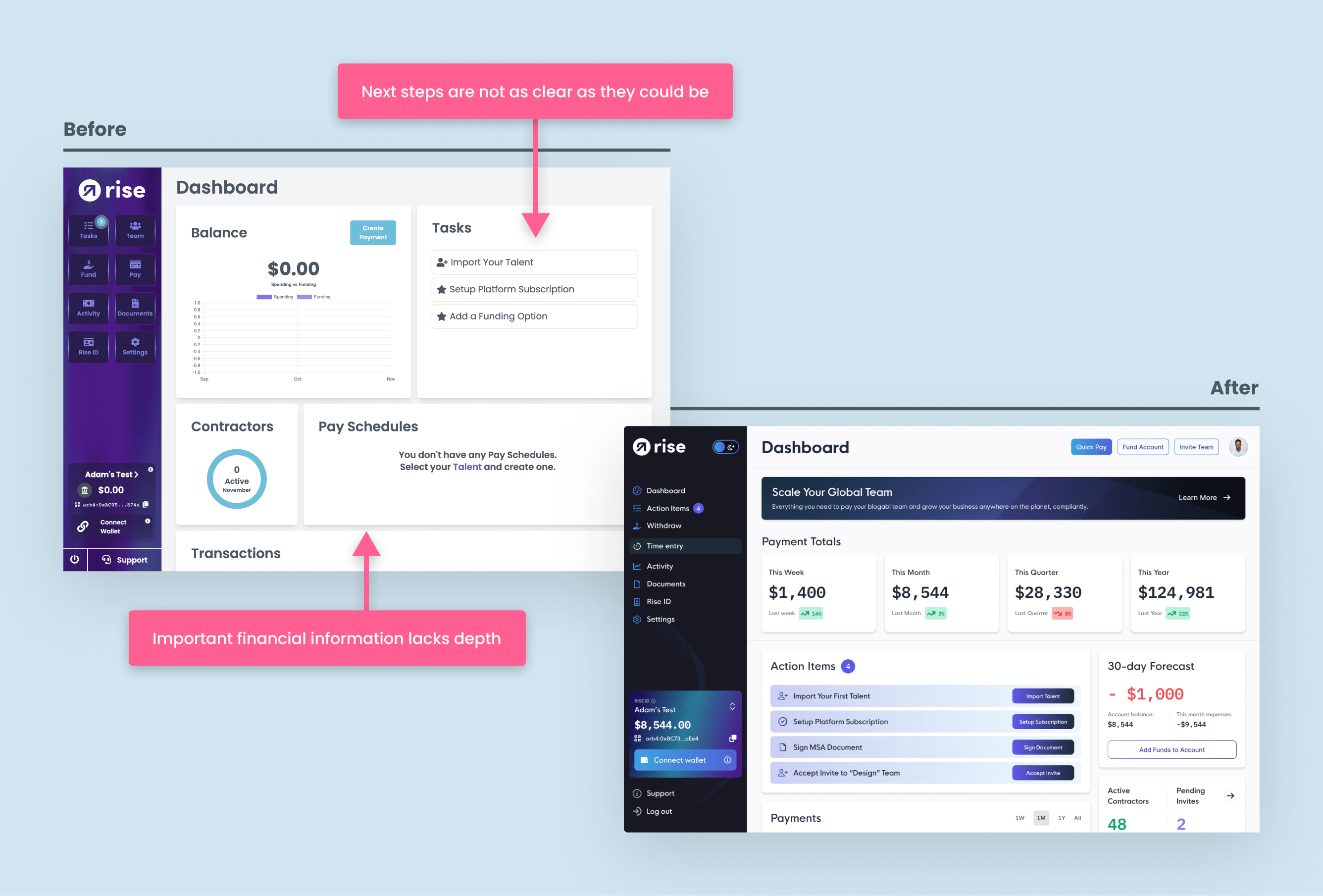 Dashboard before and after