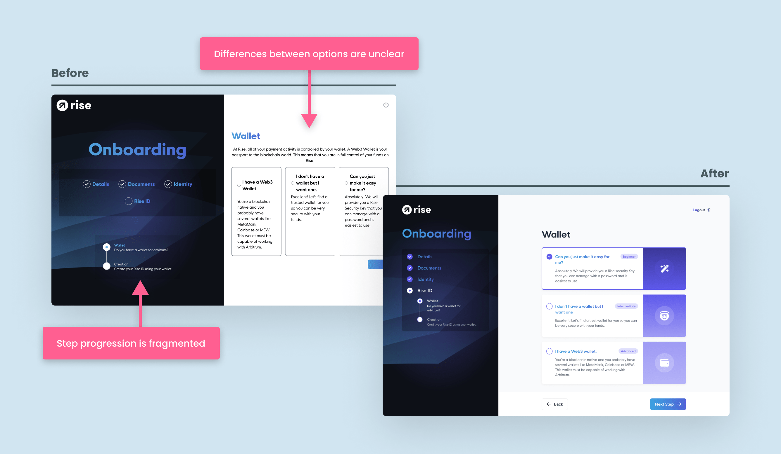 Onboarding before and after