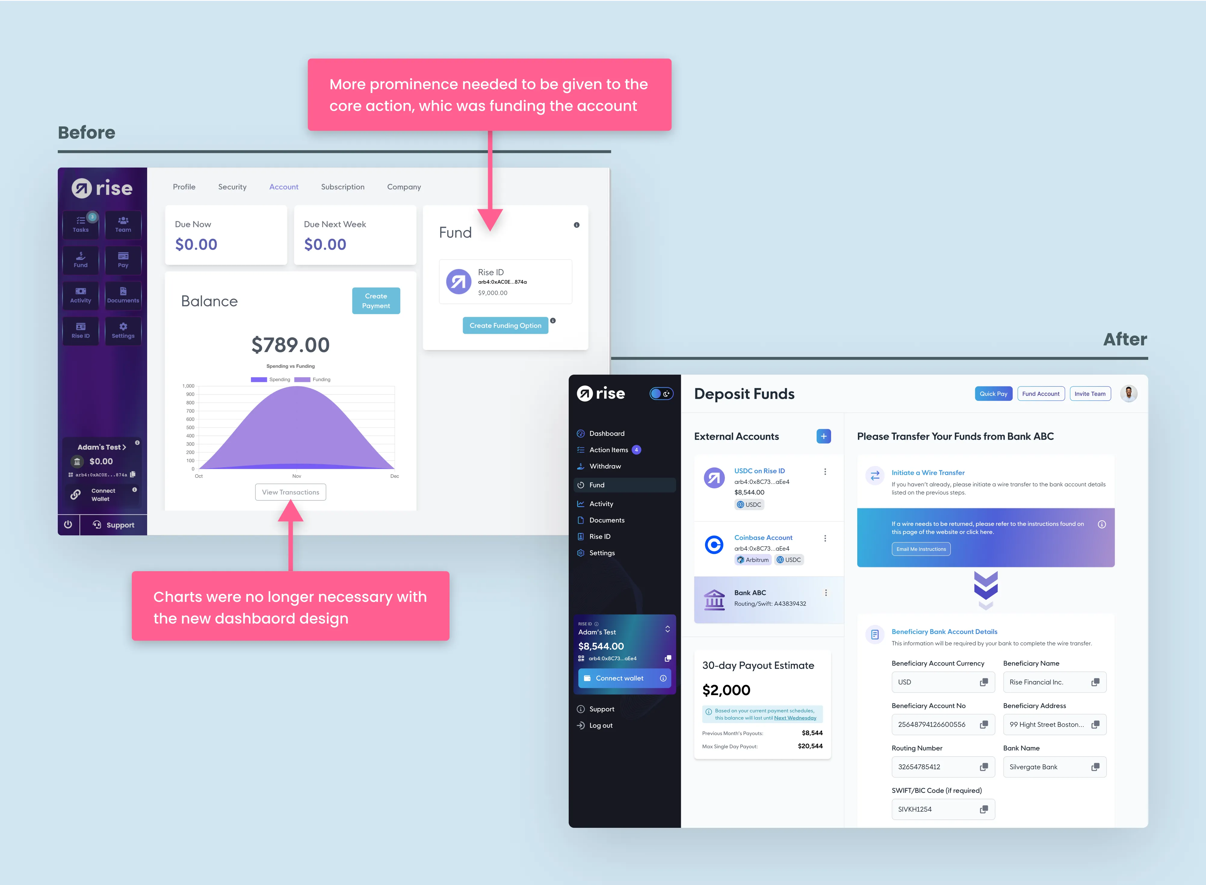 Funding before and after