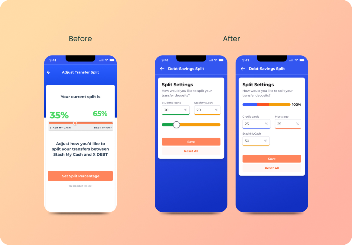 Strategy overview