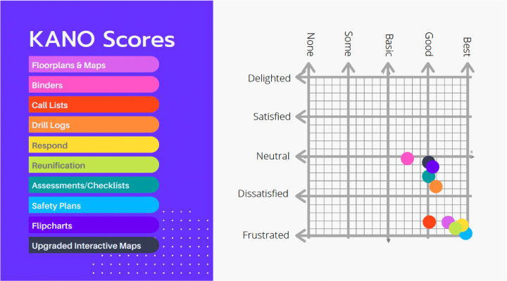 KANO model survey