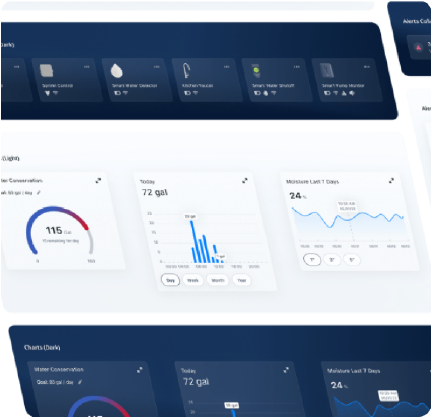 Scalable design system