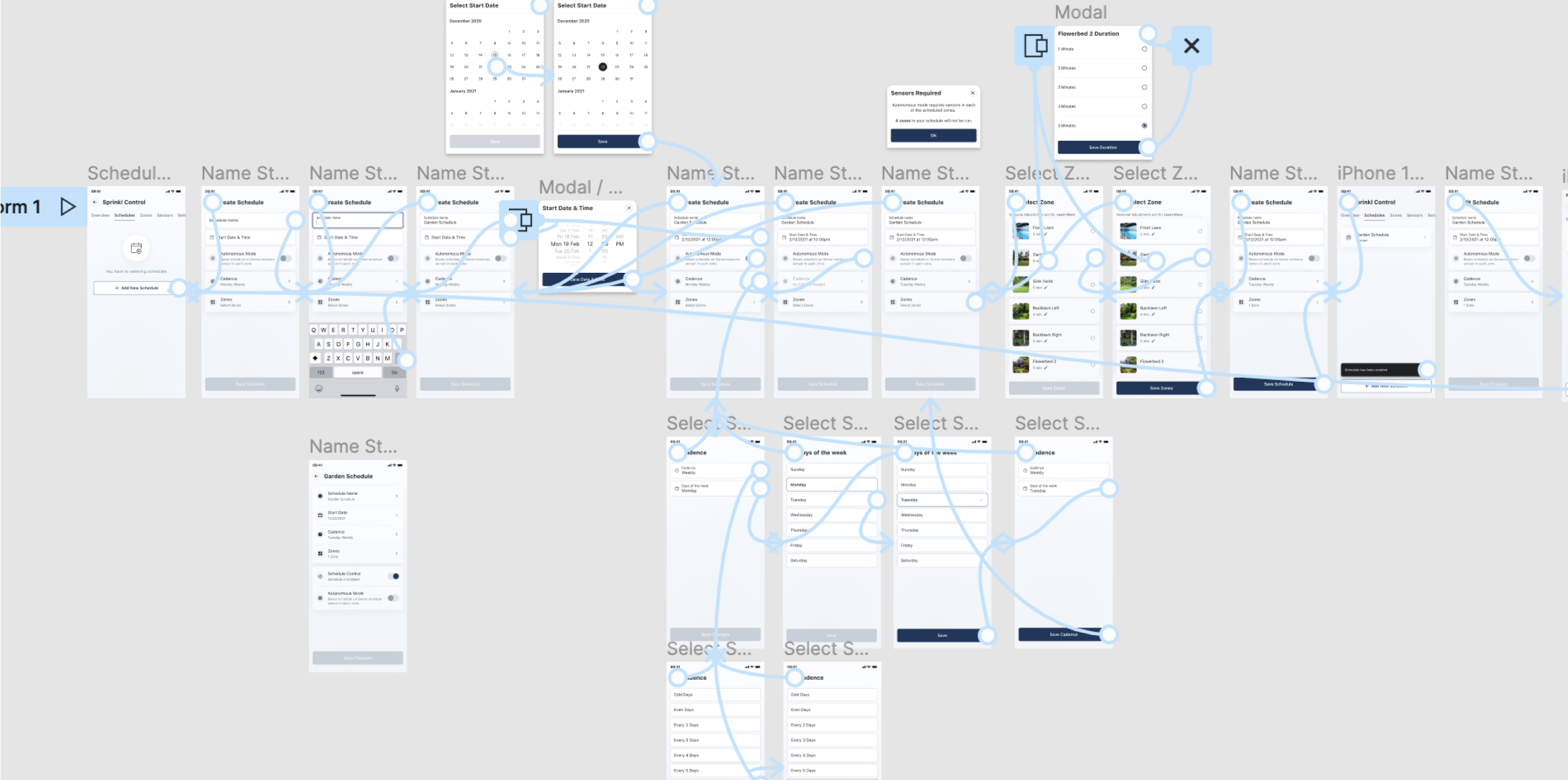 Prototypes