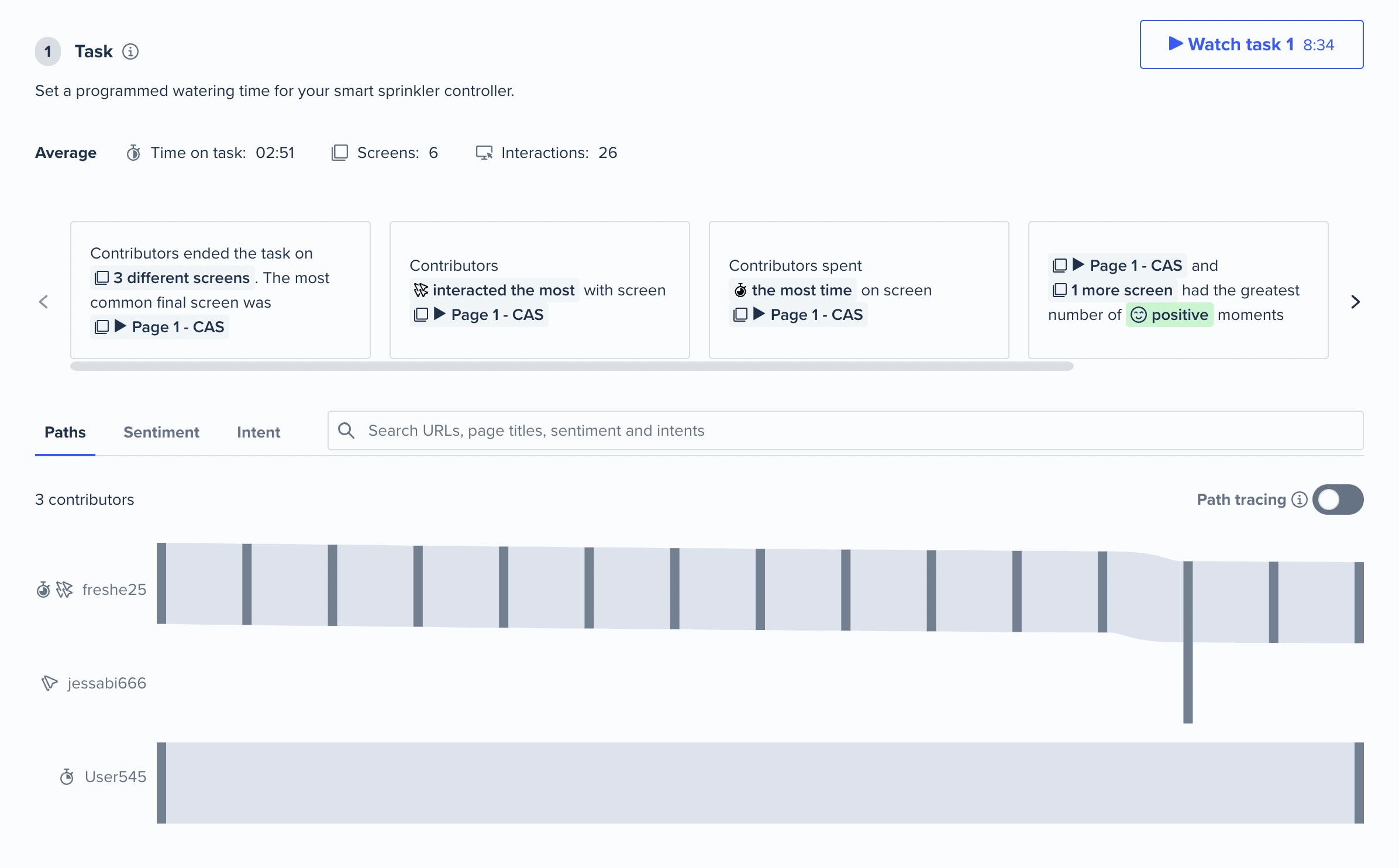 Usability testing analysis