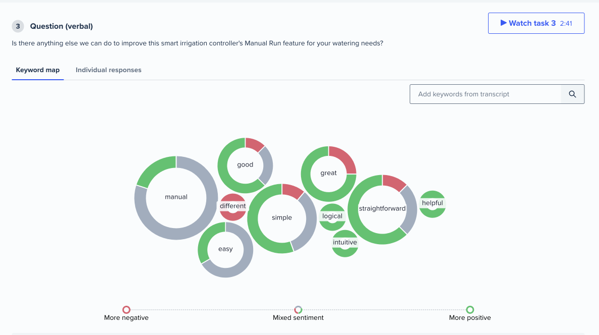 Testing summary