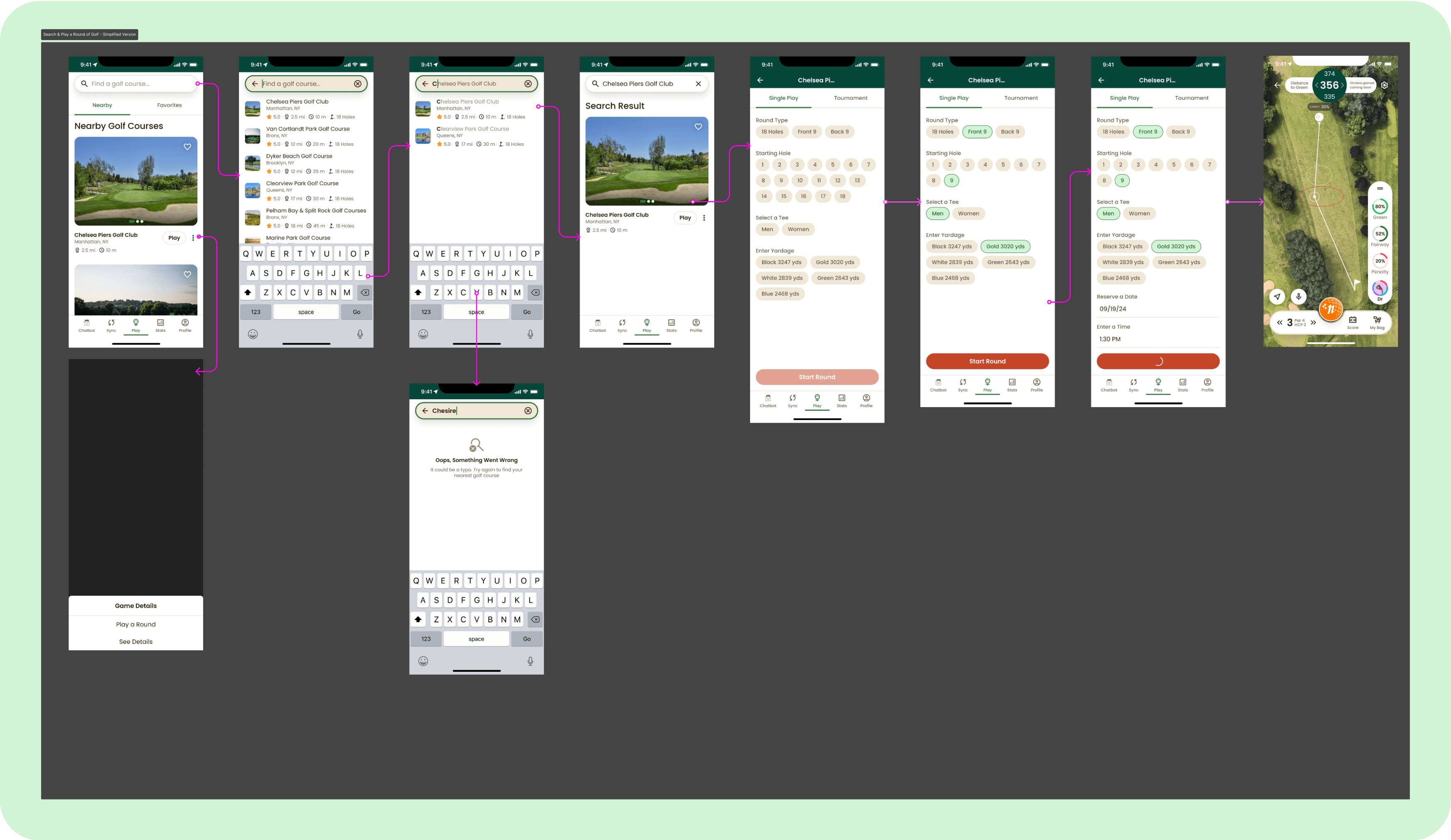 Developer handoff details