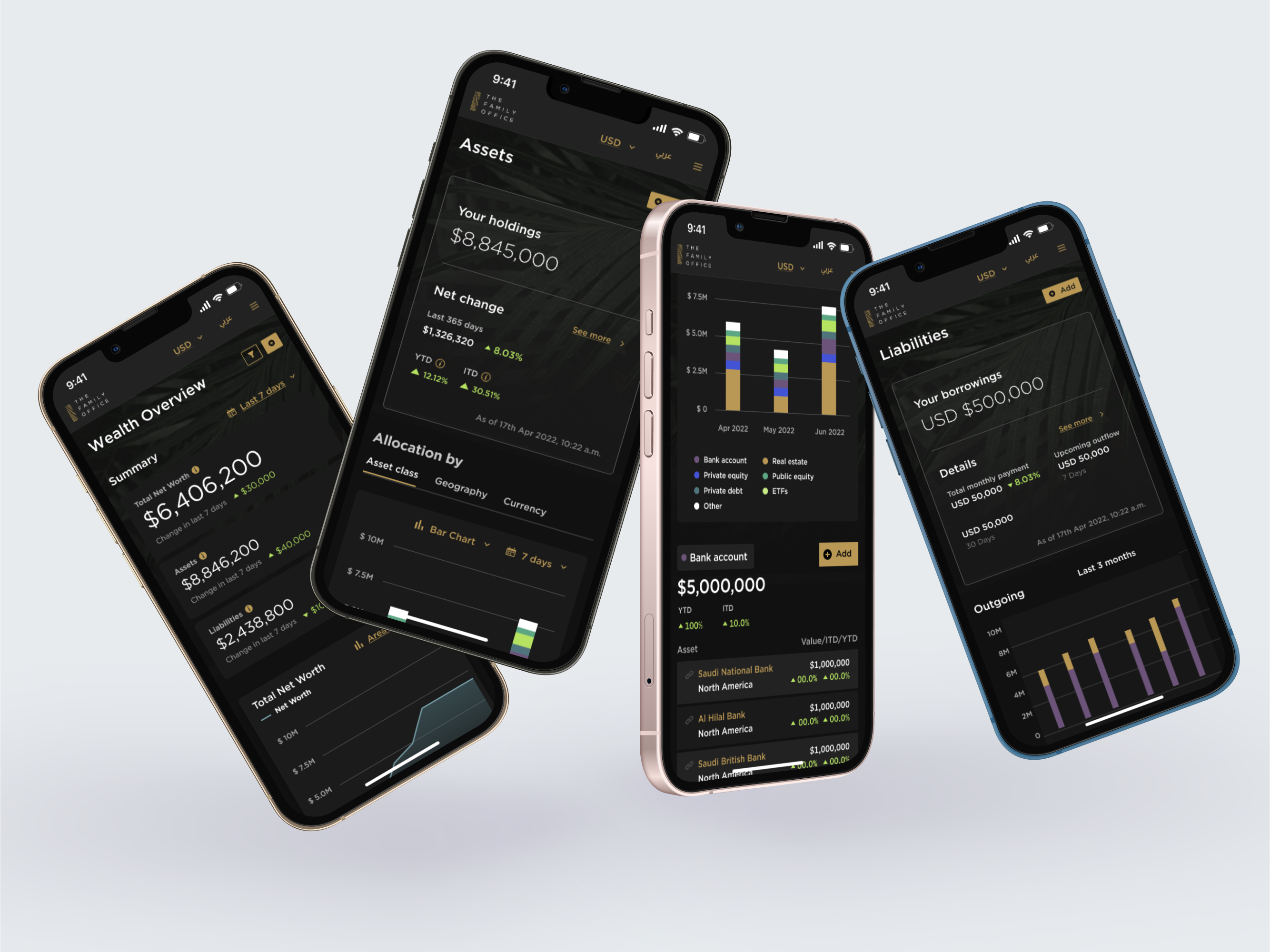Mobile flow perspective