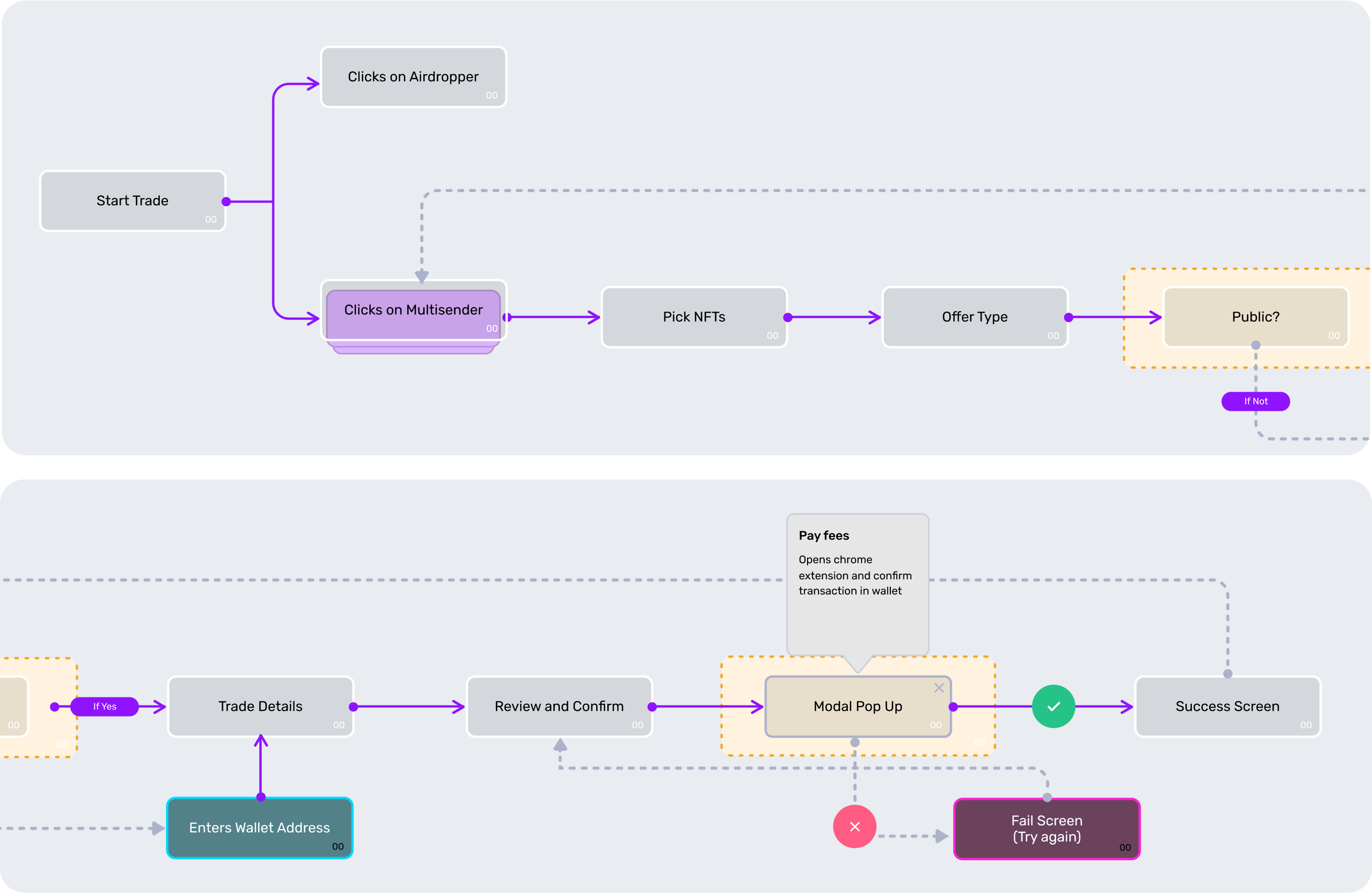 Product design wireframes