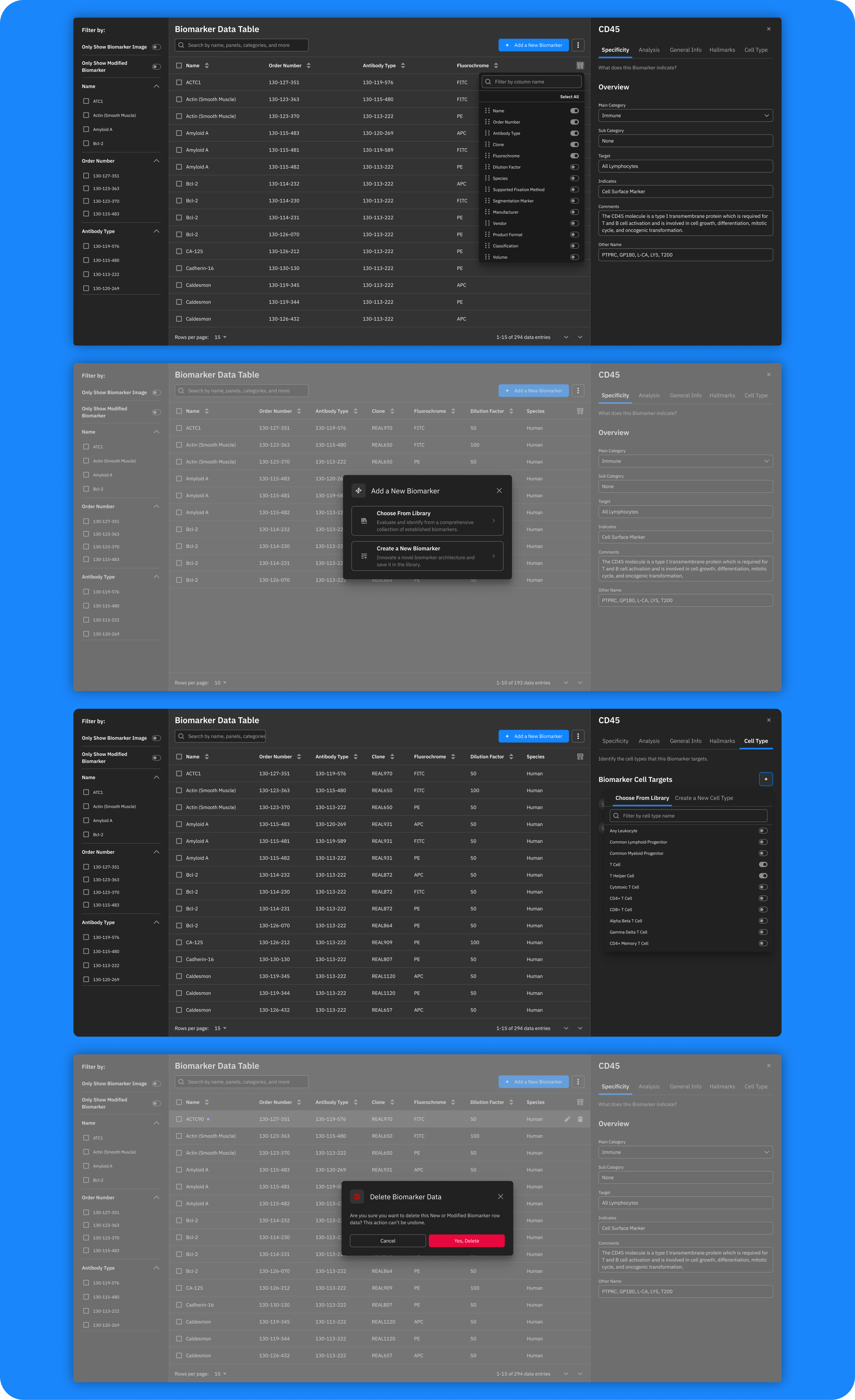 Biomarker data table
