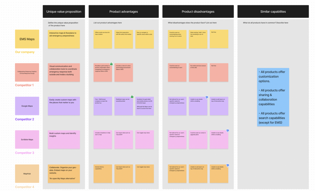 Competitor research