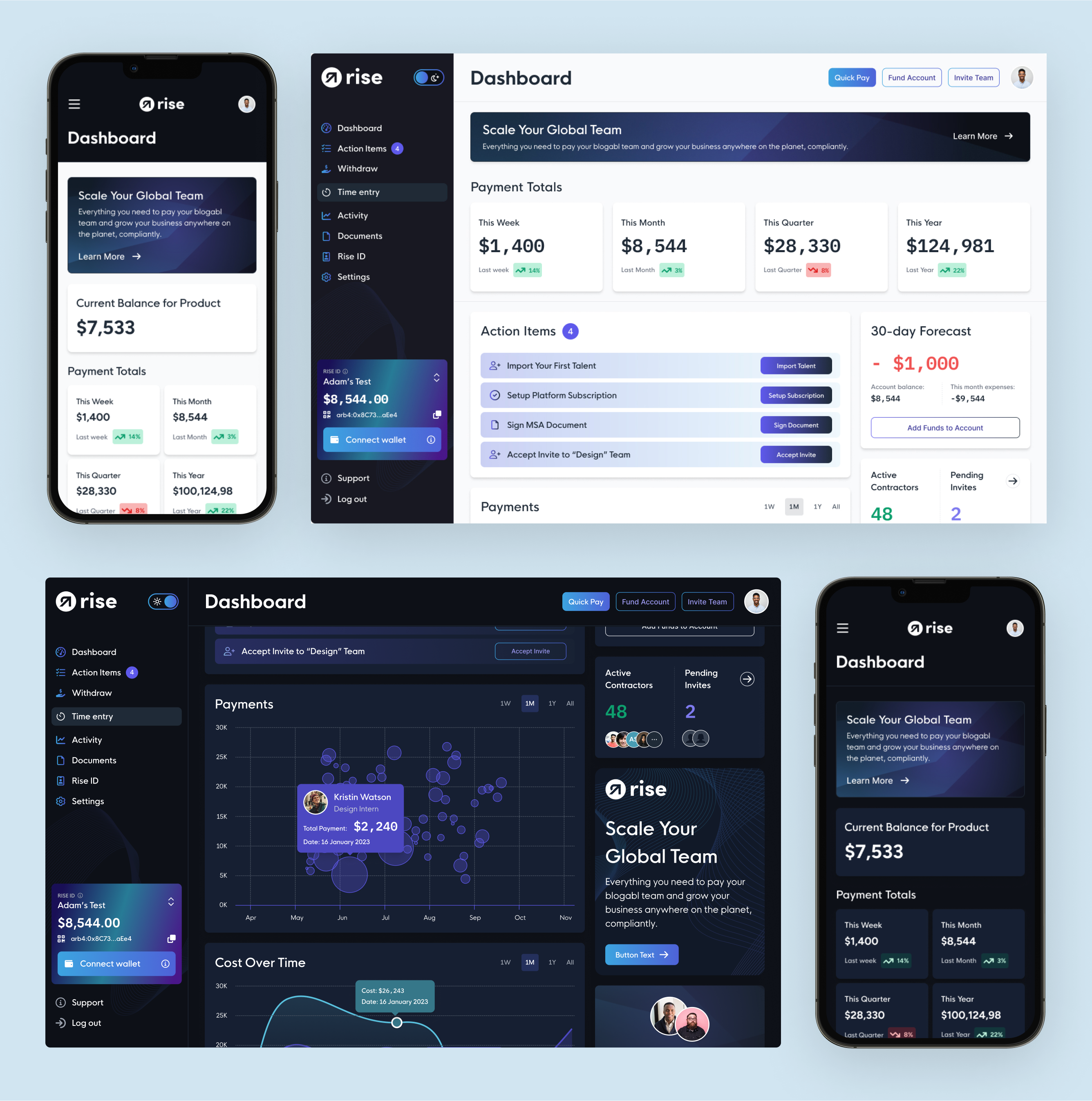 Dashboard mobile