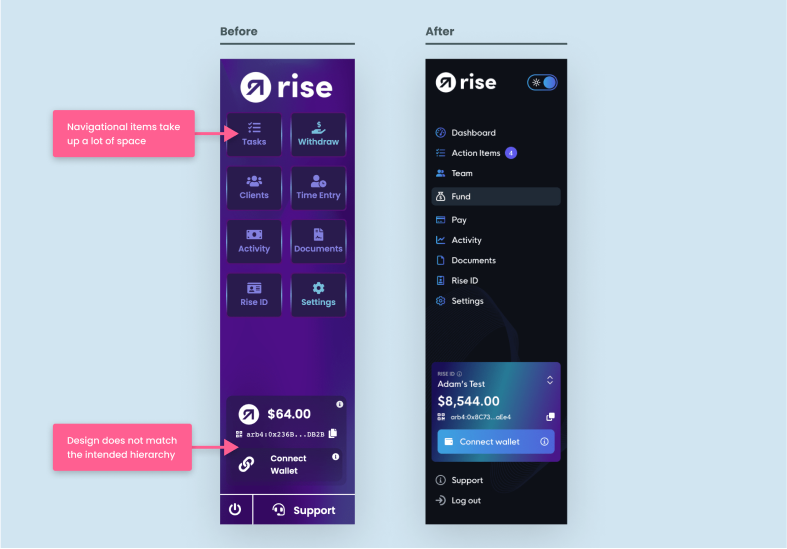 Full product redesign