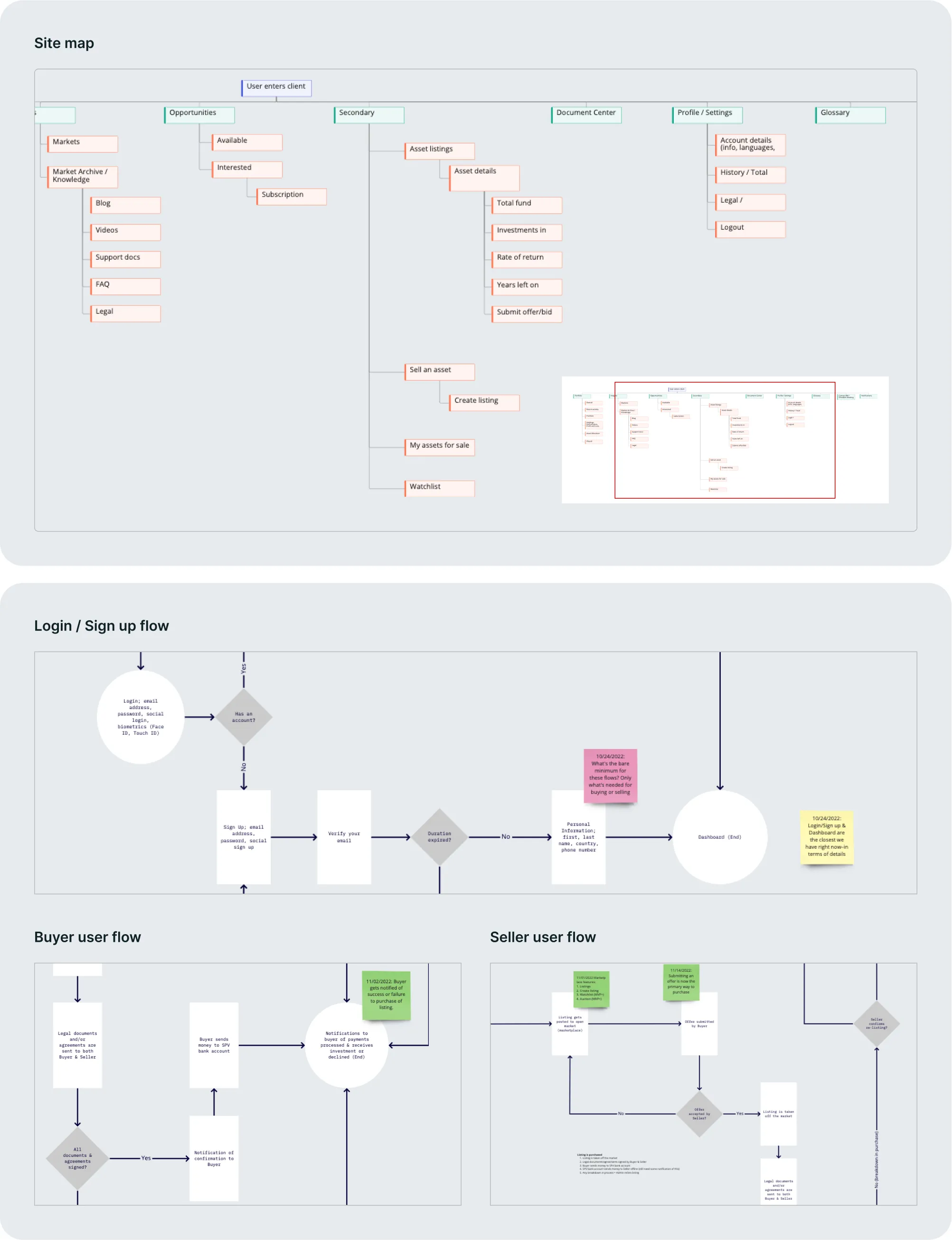 Sitemap and user flows