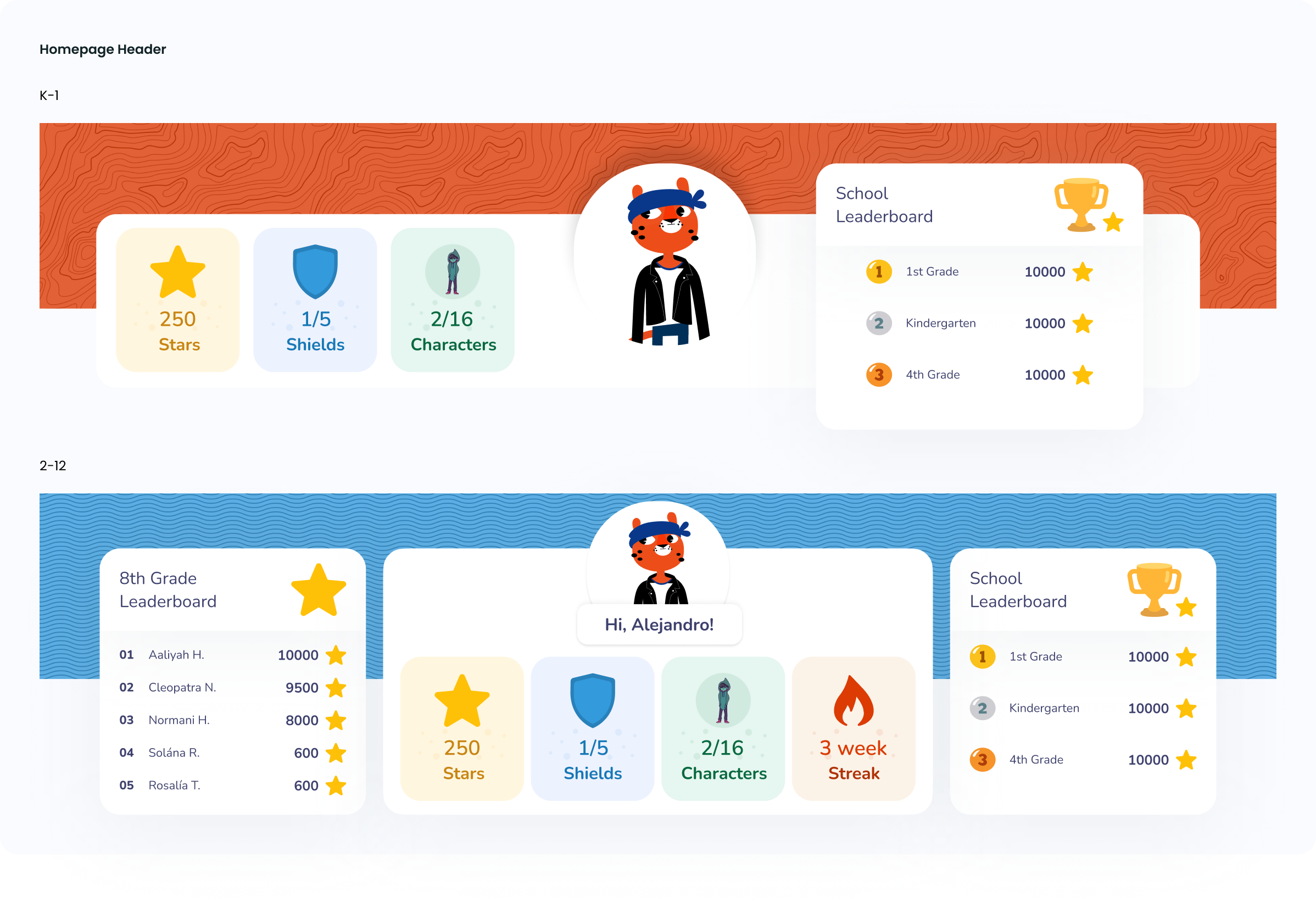 Suite360 design system molecules