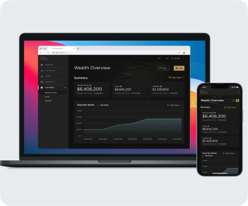 Multi-product platform