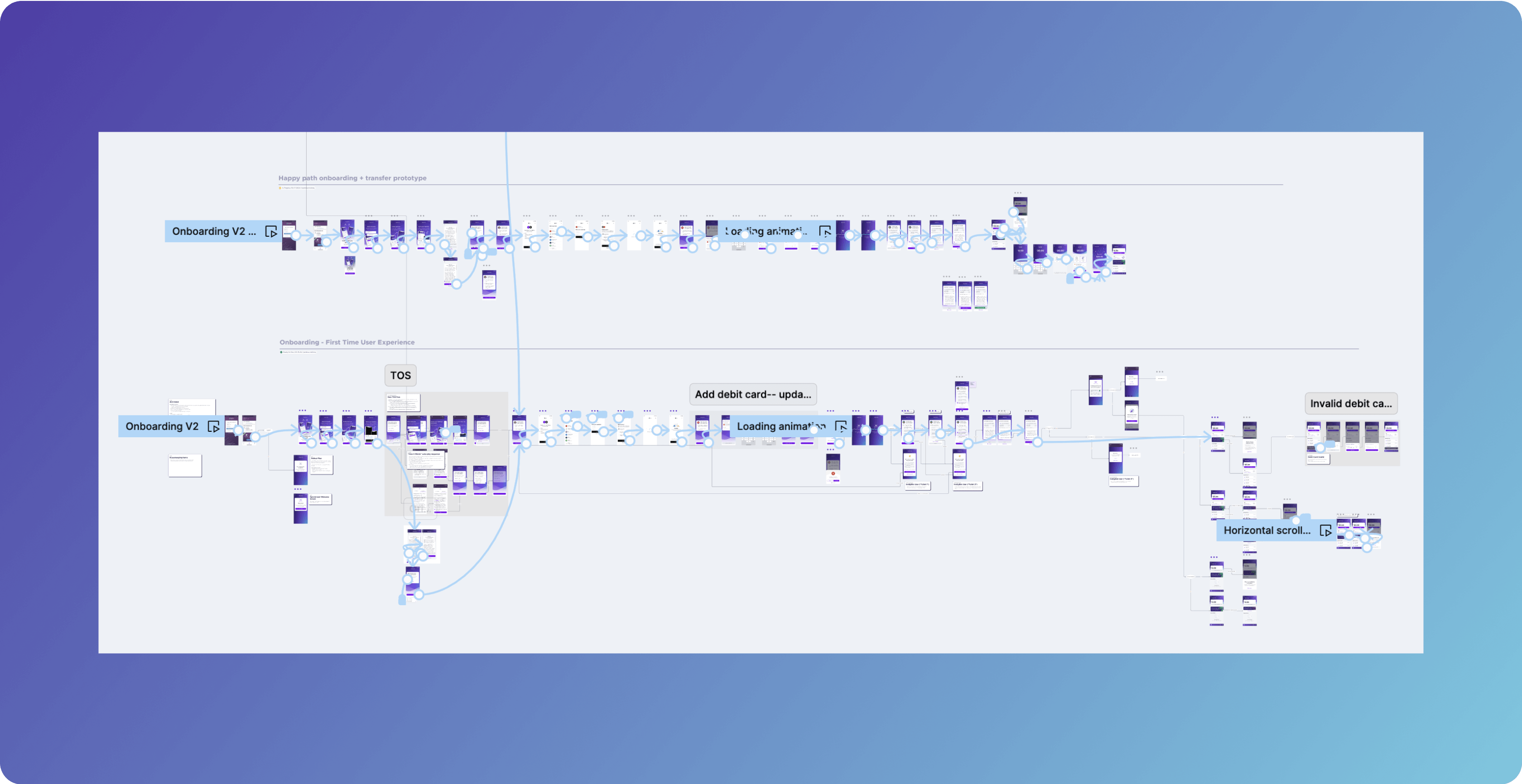 Onboarding flow details